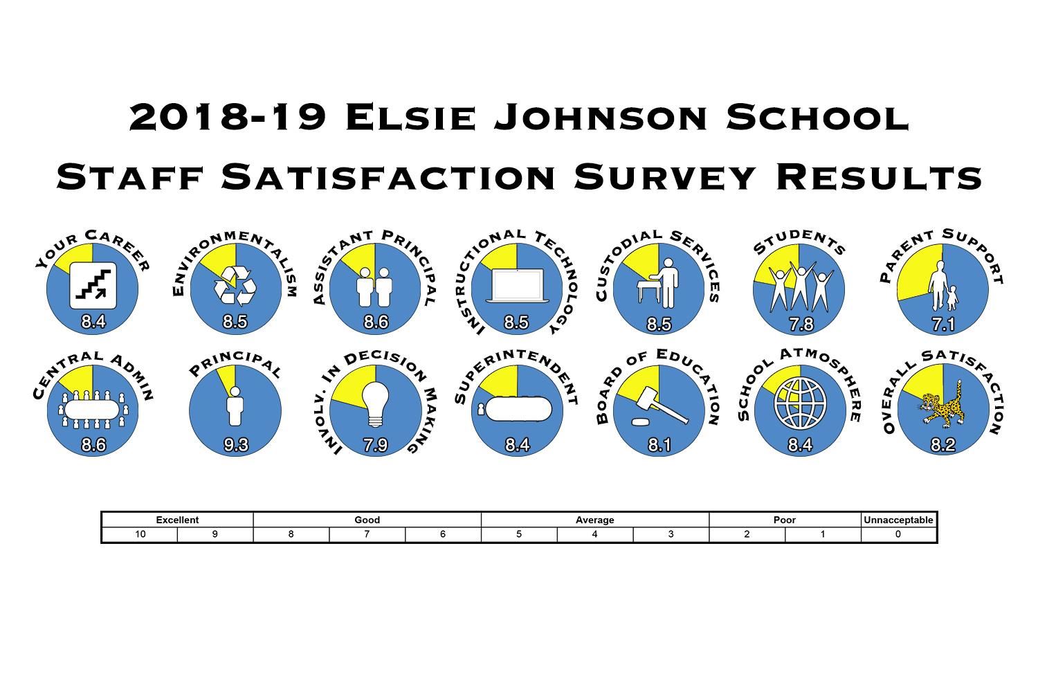 ej staff 2019 